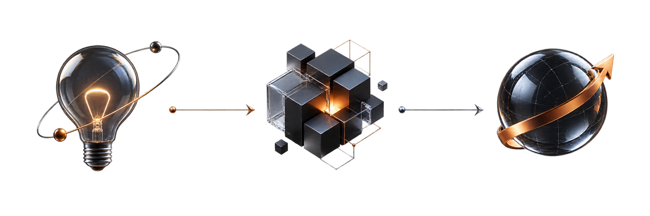 Idea, system and result workflow